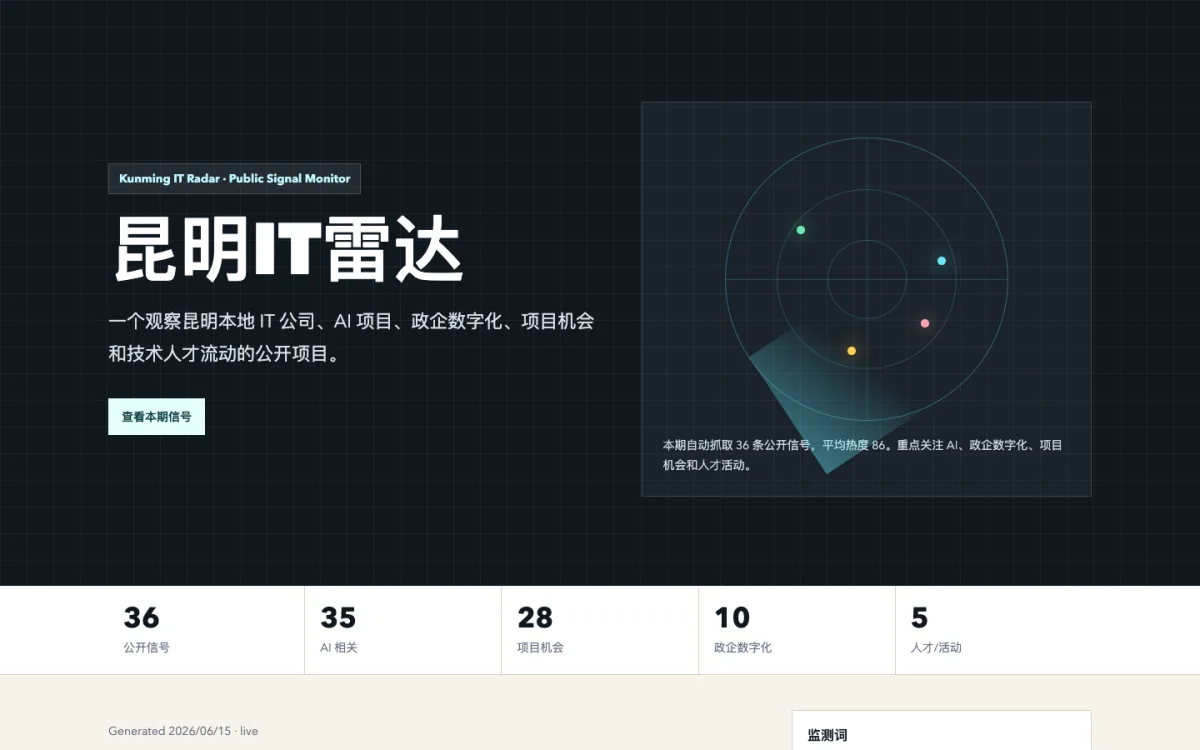 昆明 IT 雷达公开信号监测页面截图
